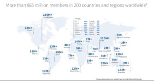 985 millions de membres linkedin dans le monde
