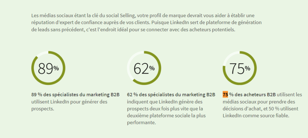 Quels sont les chiffres du Social Selling