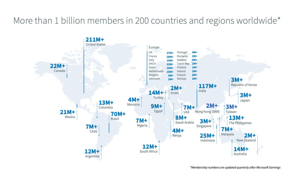 combien de membres linkedin en décembre 2023